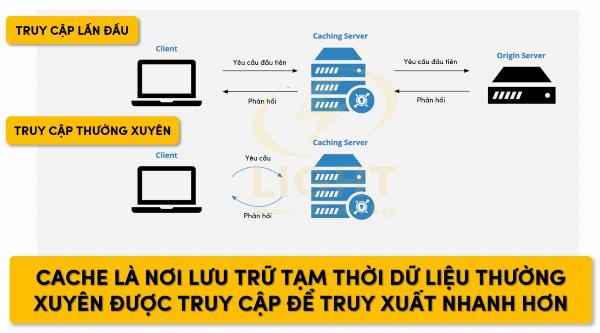 So sánh ETag và Last-Modified, hai phương pháp kiểm soát bộ nhớ đệm phổ biến.