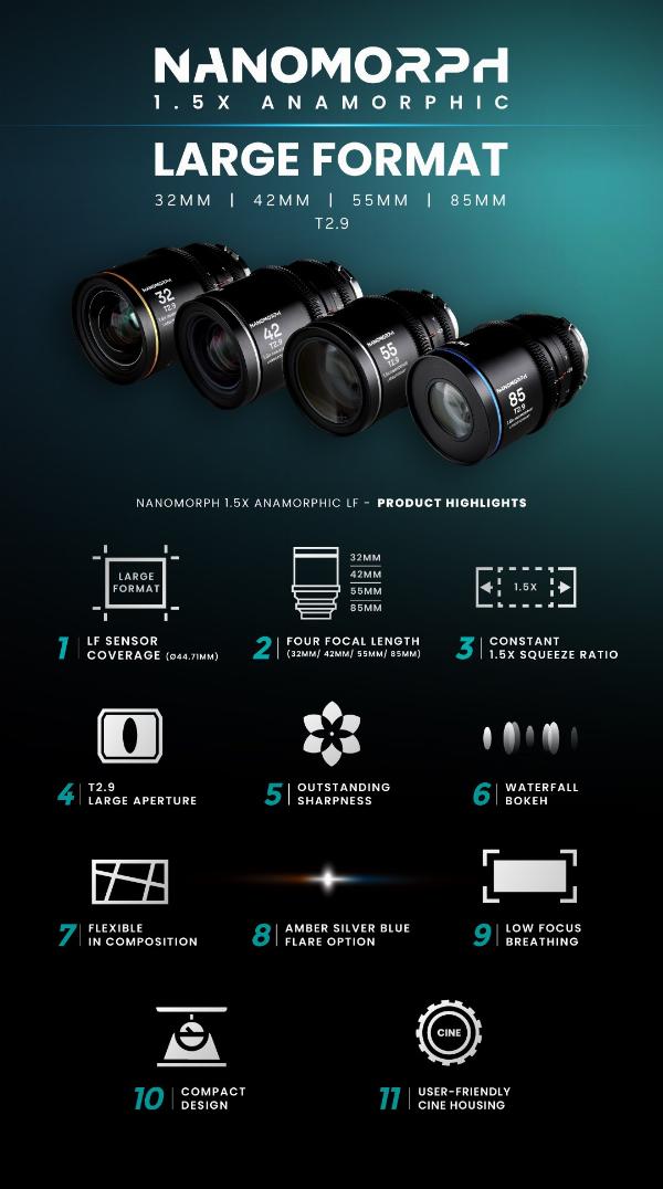 Ống kính lý tưởng để tạo hiệu ứng bokeh đẹp